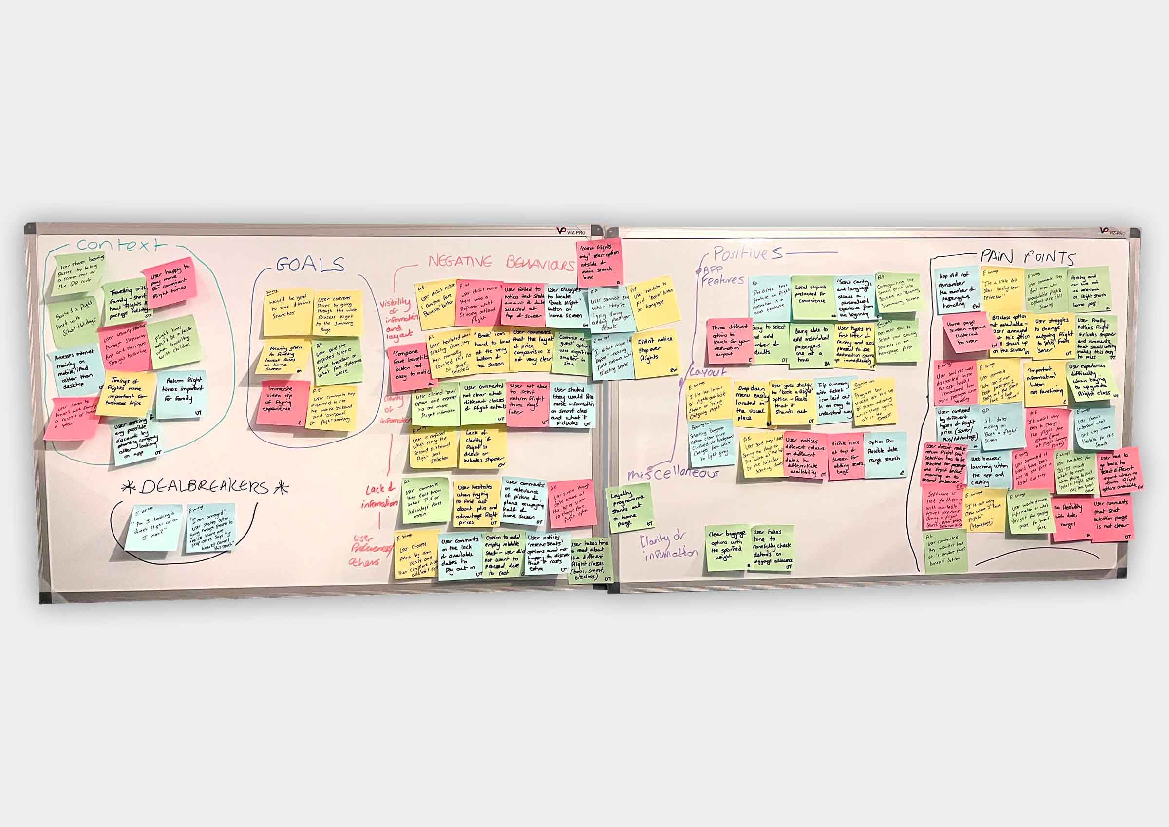 Airline start up app finished affinity diagram